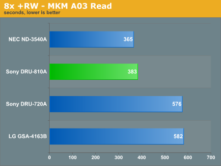 8x +RW - MKM A03 Read